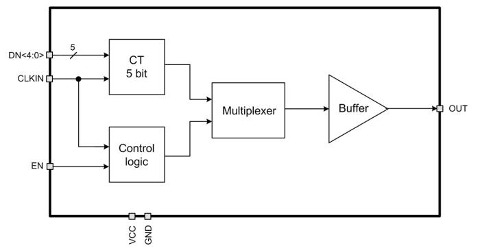 5-bit programmable CMOS low-frequency divider Block Diagram