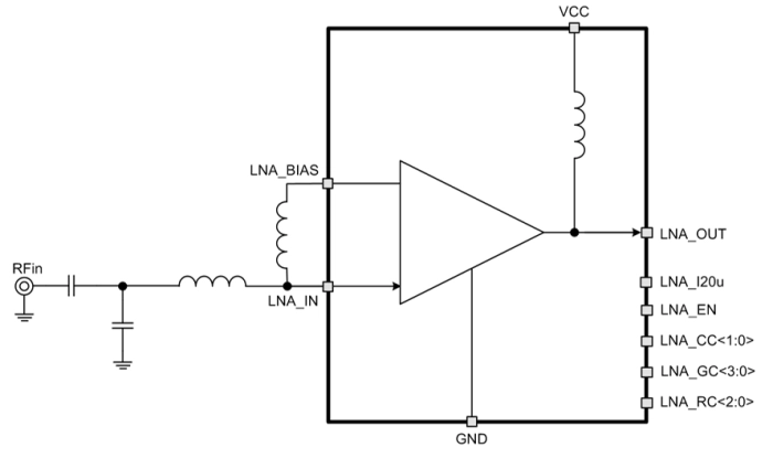 1220 to 1610 MHz Low noise amplifier Block Diagram