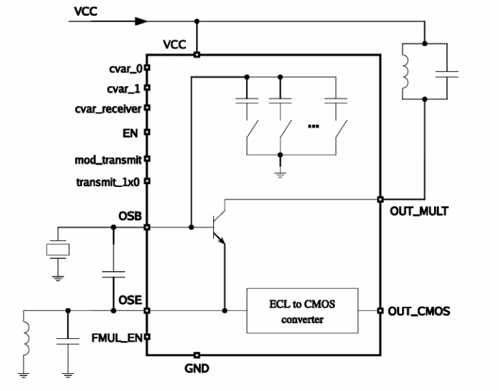 Tunable oscillator of reference frequency Block Diagram