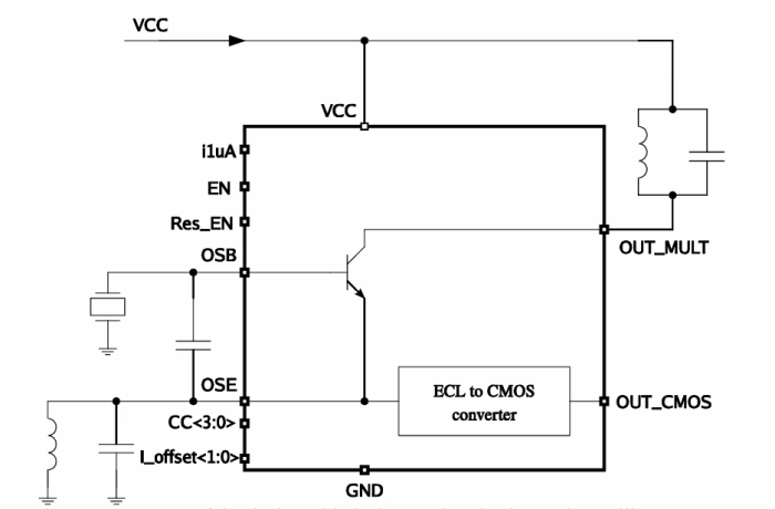 Reference frequency oscillator Block Diagram