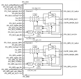 Block Diagram -- 0 to 62 dB intermediate frequency amplifier 