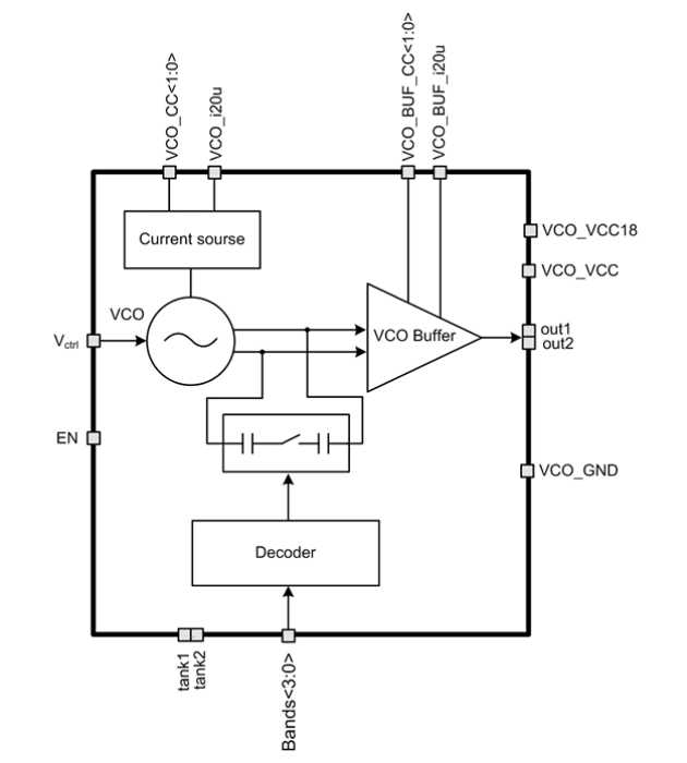 953 to 1536 MHz Voltage-controlled oscillator Block Diagram