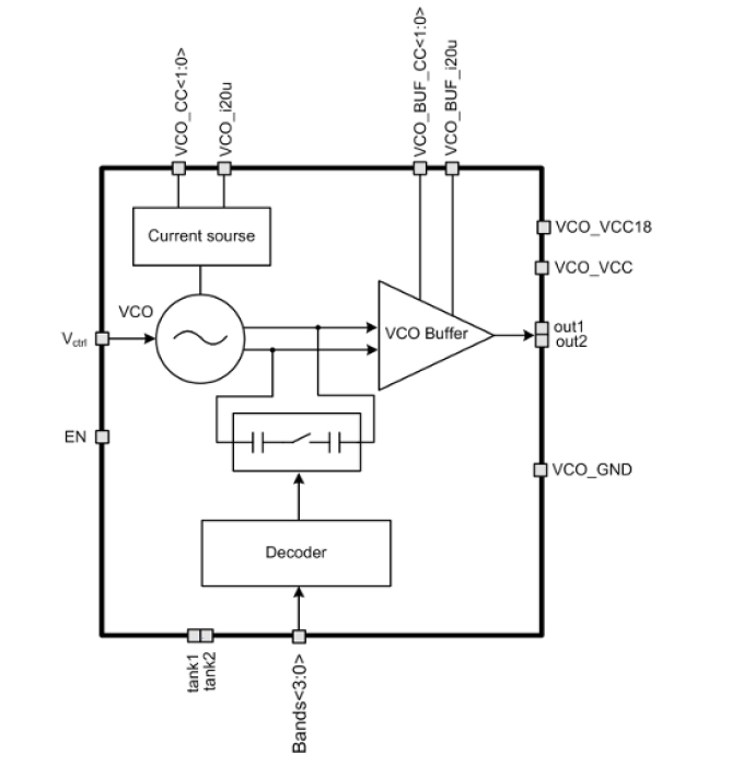 1517 to 2288 MHz Voltage-controlled oscillator Block Diagram