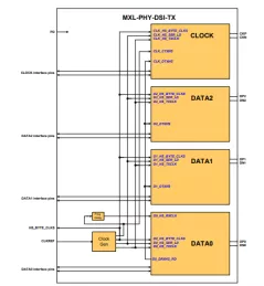 Block Diagram -- MIPI D-PHY DSI TX (Transmitter) IP 