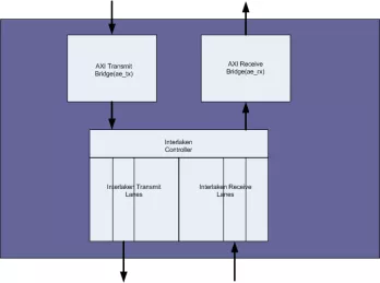 Block Diagram -- AXI Bus Extender 