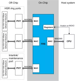 Block Diagram -- Triple-speed (10Mbps/100Mbps/1Gbps) Ethernet Layer-2 switch that supports new protocols, providing seamless redundancy for Ethernet networking 