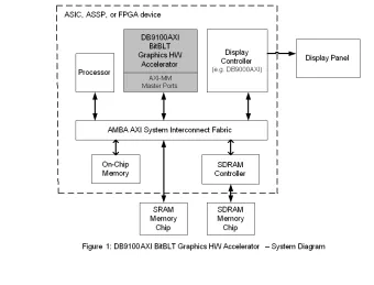 Block Diagram -- BitBLT Graphics Hardware Accelerator (AXI Bus) 