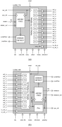 Block Diagram -- High-Speed LVDS (SERDES) Transceiver 