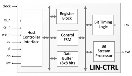 Block Diagram -- LIN Bus Master/Slave Controller 