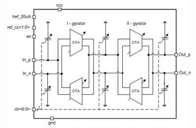 Block Diagram -- 1 to 200 MHz 3rd order Low pass filter 