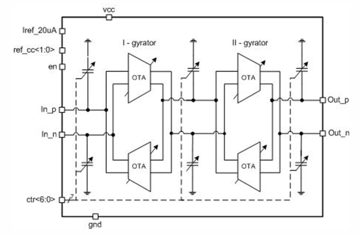 1 to 200 MHz 3rd order Low pass filter Block Diagram