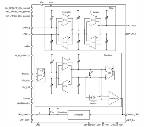 Block Diagram -- 1 to 200 MHz 3rd order low-pass filter with frequency adjustment system 