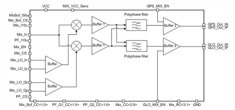 Block Diagram -- 1571.3 to 1606.4 MHz Mixer 