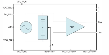 Block Diagram -- 2.8 to 3.3 GHz Voltage controlled oscillator 