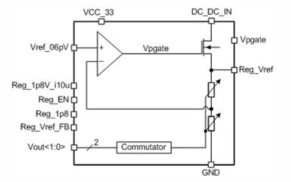 Block Diagram -- LDO voltage regulator (output voltage value 1.0 V, 1.2 V, 1.5 V, 1.8 V) 