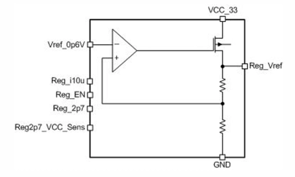 Block Diagram -- LDO voltage regulator (output voltage 2.7 V) 