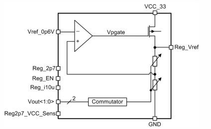 Block Diagram -- LDO voltage regulator (output voltage value 1.8 V, 2.1 V, 2.4 V, 2.7 V) 