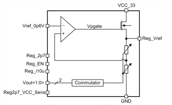 LDO voltage regulator (output voltage value 1.8 V, 2.1 V, 2.4 V, 2.7 V) Block Diagram