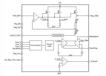 Block Diagram -- LDO voltage regulator (output voltage value 2.7 V, 3.0 V) 