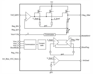 Block Diagram -- LDO voltage regulator (output voltage value 1.8 V, 2.4 V, 2.7 V, 3.0 V) 