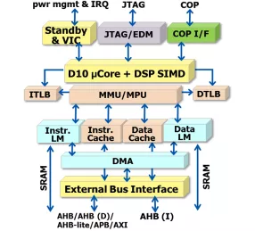 Block Diagram -- DSP Extention Processor 