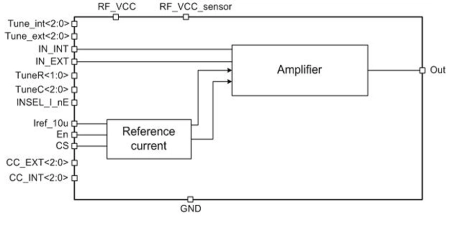 Block Diagram -- Multiplexer - amplifier 