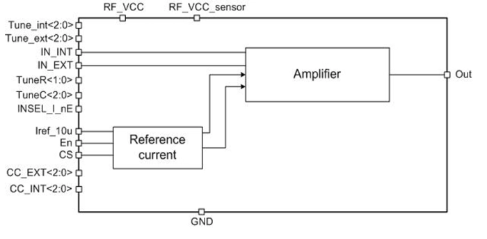 Multiplexer - amplifier Block Diagram