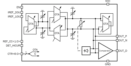 Block Diagram -- 7 to 150 MHz digitally controlled oscillator 