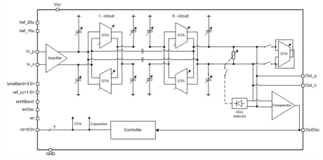 Block Diagram -- 11 to 25 MHz Band-pass filter 