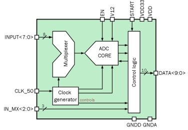 Block Diagram -- 10-bit 1-channel 1 MSPS SAR ADC 