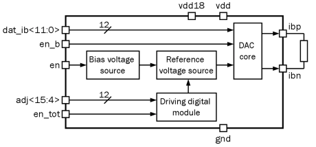 Block Diagram -- 12-bit 1-channel up to 1 MSPS R/2R DAC 