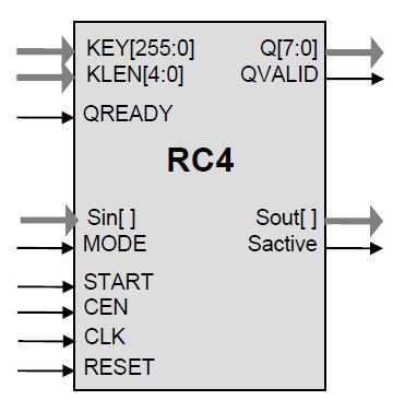 Block Diagram -- RC4 Keystream Generator 