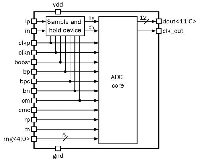 12-bit 1-channel 15 to 25 MSPS pipeline ADC Block Diagram