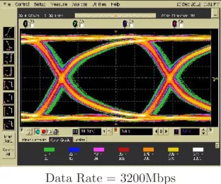 Block Diagram -- Low Power Multi-Rate SerDes 