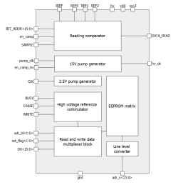 Block Diagram -- 512-bit EEPROM (NTLab) 