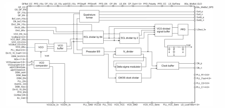 Block Diagram -- PLL system, 2.8 to 3.3 GHz 