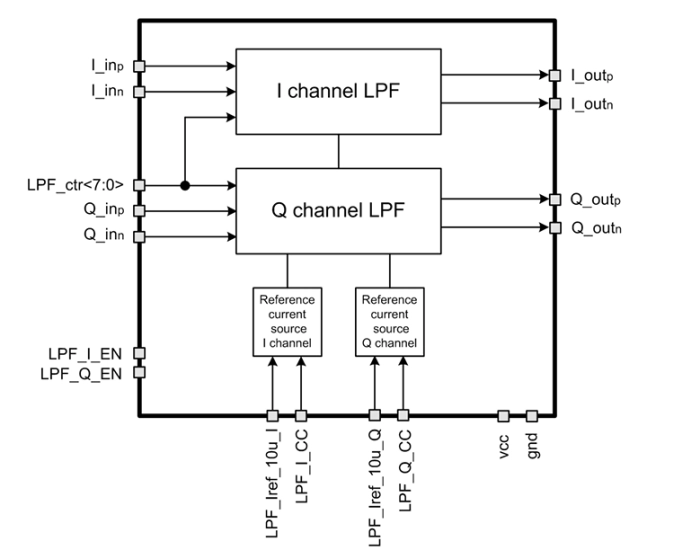 3.4 to 11 MHz 8rd order low pass filter Block Diagram