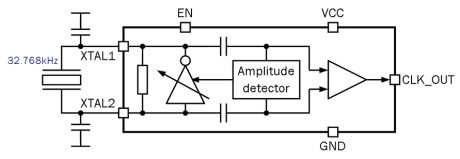 Block Diagram -- 32.768 kHz Crystal oscillator 