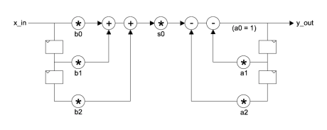 Block Diagram -- IIR Filter Second-Order-Section 