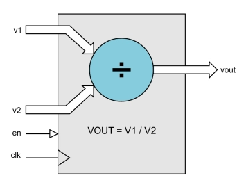 Block Diagram -- 32-bit Floating-point Divider IP Core 