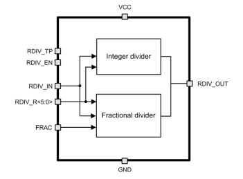 Block Diagram -- Programmable 6-bit CMOS frequency divider 