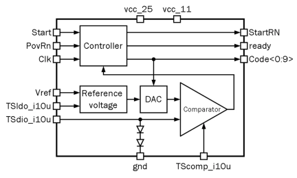 Block Diagram -- Temperature sensor 