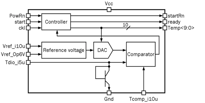 -45 … +85°C Temperature sensor Block Diagram