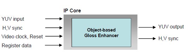 Block Diagram -- JVC Object-Based Gloss Enhancer 