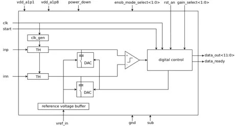 Block Diagram -- Low Power Successive-Approximation ADC 37.5 MS/s 12-Bit 