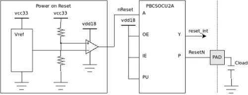 Small footprint, low power, Power on Reset for Silterra CL180G Block Diagram