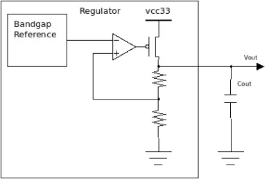 Block Diagram -- Ultra low Quiescent current linear voltage regulator with 1.8V fixed output voltage 