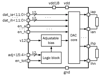 Block Diagram -- 12-bit 16-channel 1 MSPS R/2R DAC 