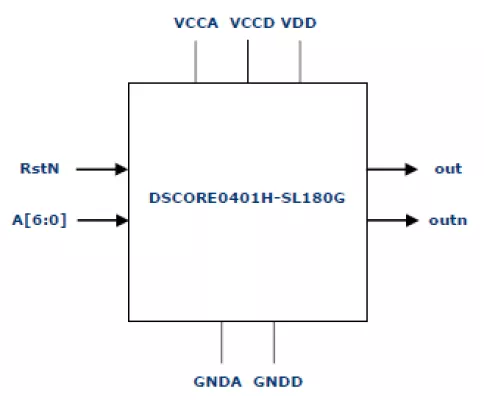 Silicon RC Oscillator 20-90MHz for Silterra CL180G Block Diagram