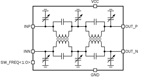 Block Diagram -- 25/50/100 MHz 5th order passive LPF 